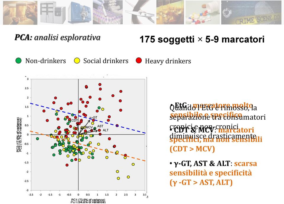 tra consumatori cronici CDT & e MCV: non-cronici marcatori specifici, diminuisce ma