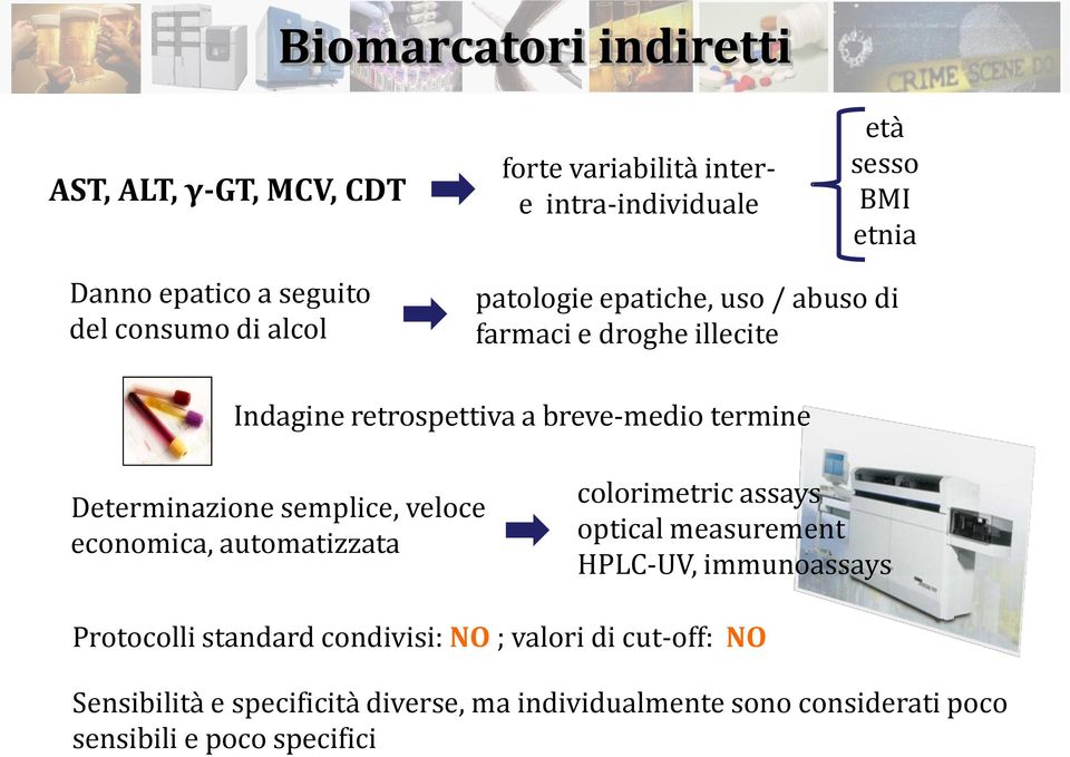 Determinazione semplice, veloce economica, automatizzata colorimetric assays optical measurement HPLC-UV, immunoassays Protocolli