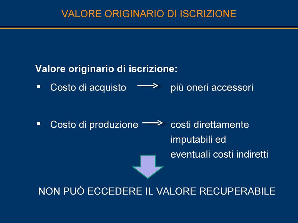 di produzione costi direttamente imputabili ed