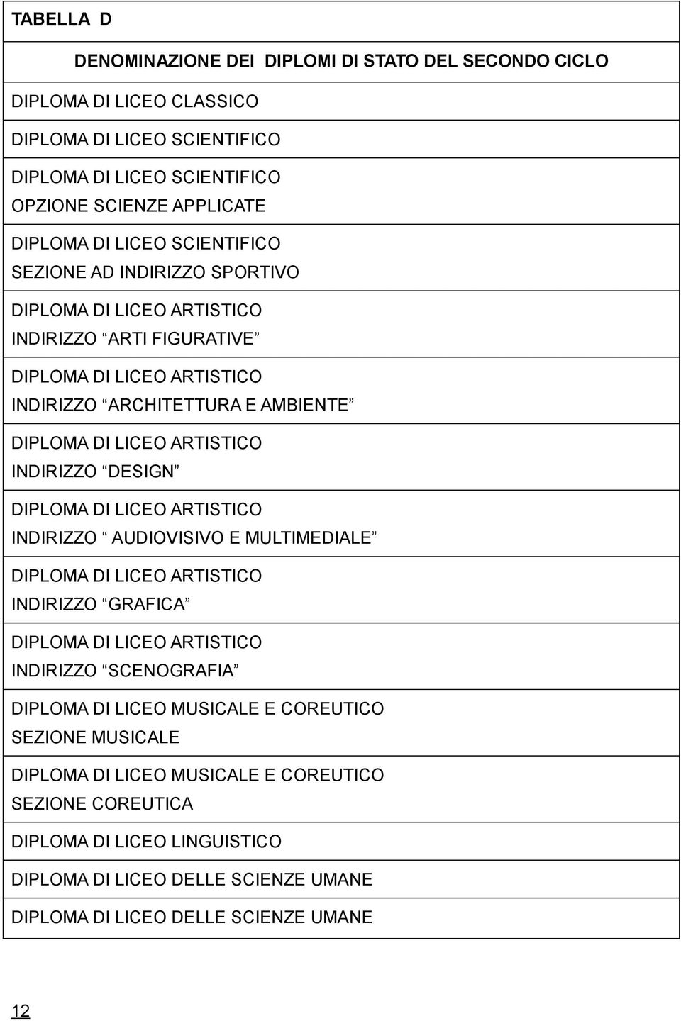 INDIRIZZO DESIGN DIPLOMA DI LICEO ARTISTICO INDIRIZZO AUDIOVISIVO E MULTIMEDIALE DIPLOMA DI LICEO ARTISTICO INDIRIZZO GRAFICA DIPLOMA DI LICEO ARTISTICO INDIRIZZO SCENOGRAFIA DIPLOMA DI