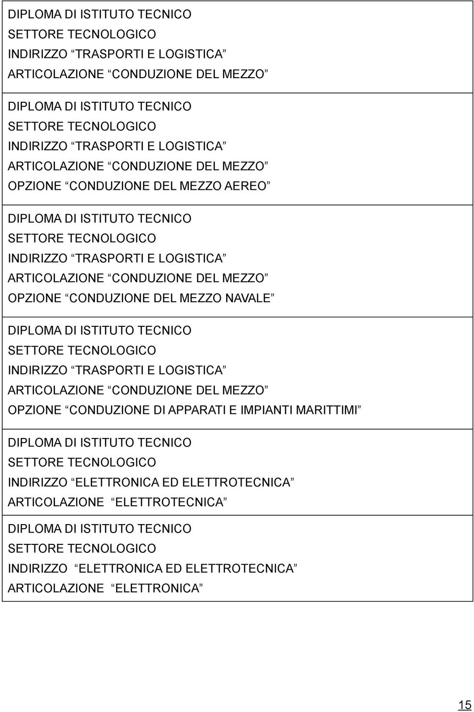 MEZZO NAVALE INDIRIZZO TRASPORTI E LOGISTICA ARTICOLAZIONE CONDUZIONE DEL MEZZO OPZIONE CONDUZIONE DI APPARATI E IMPIANTI MARITTIMI