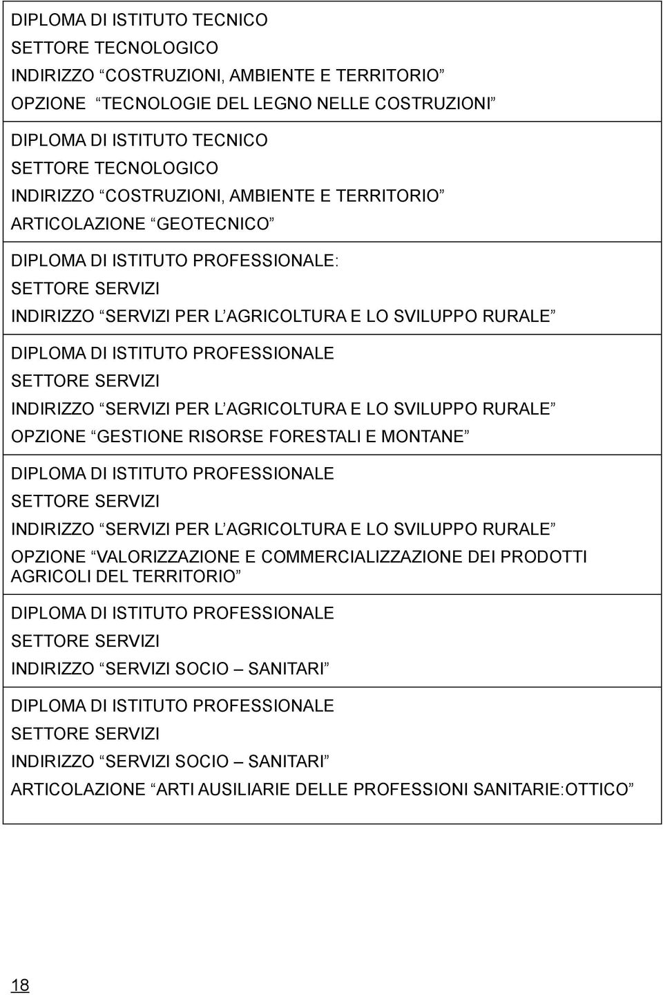 GESTIONE RISORSE FORESTALI E MONTANE INDIRIZZO SERVIZI PER L AGRICOLTURA E LO SVILUPPO RURALE OPZIONE VALORIZZAZIONE E COMMERCIALIZZAZIONE DEI