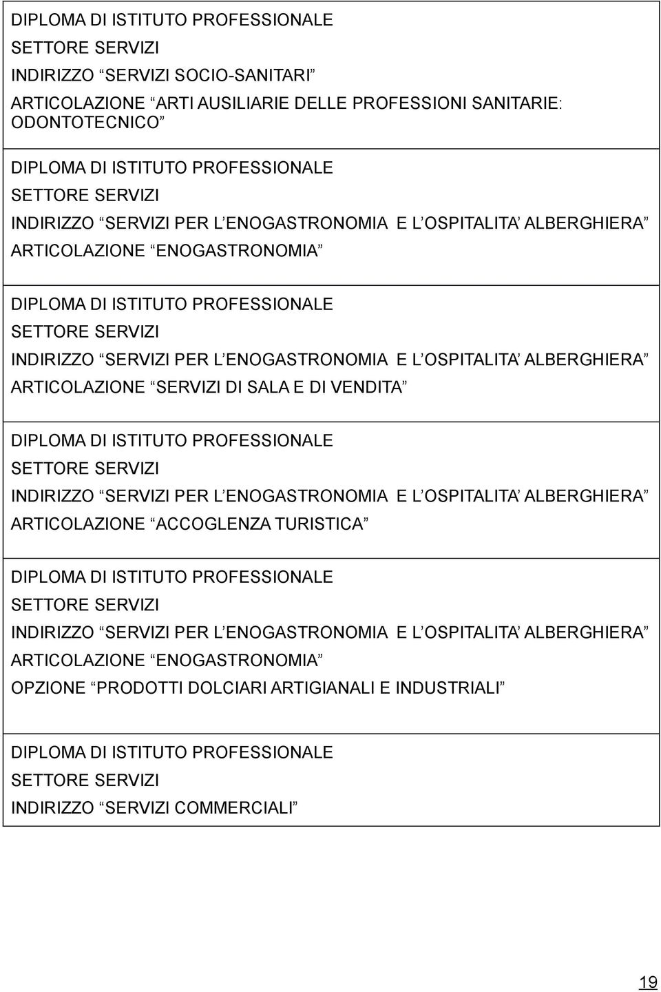 SALA E DI VENDITA INDIRIZZO SERVIZI PER L ENOGASTRONOMIA E L OSPITALITA ALBERGHIERA ARTICOLAZIONE ACCOGLENZA TURISTICA INDIRIZZO SERVIZI PER L