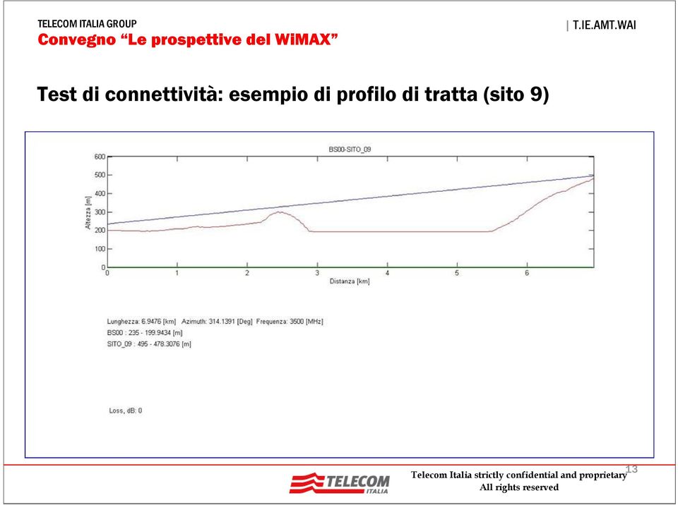 esempio di