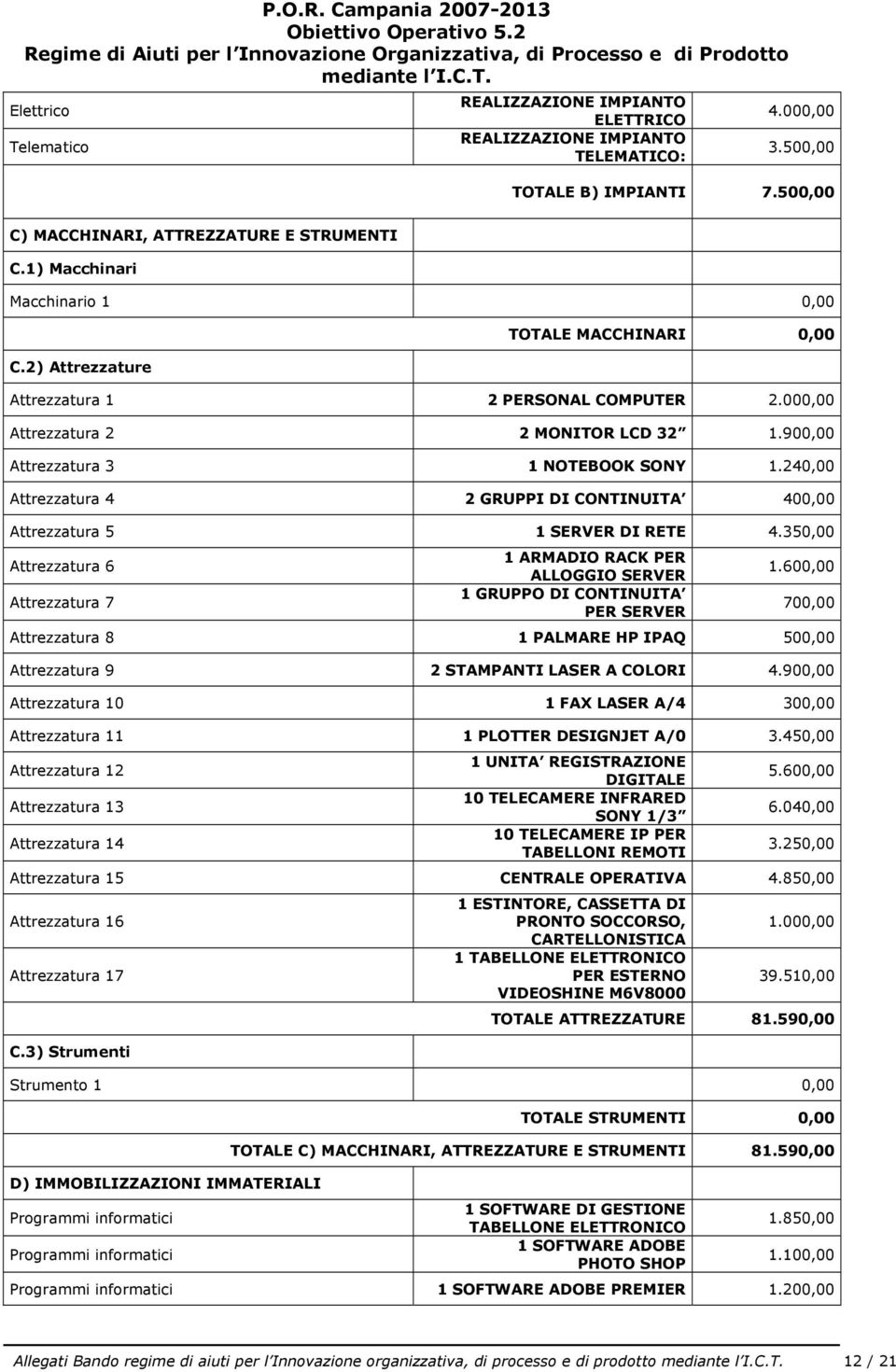 000,00 Attrezzatura 2 2 MONITOR LCD 32 1.900,00 Attrezzatura 3 1 NOTEBOOK SONY 1.240,00 Attrezzatura 4 2 GRUPPI DI CONTINUITA 400,00 Attrezzatura 5 1 SERVER DI RETE 4.