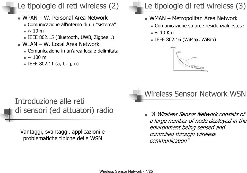 11 (a, b, g, n) Le tipologie di reti wireless (3) WMAN Metropolitan Area Network Comunicazione su aree residenziali estese ~ 10 Km IEEE 802.