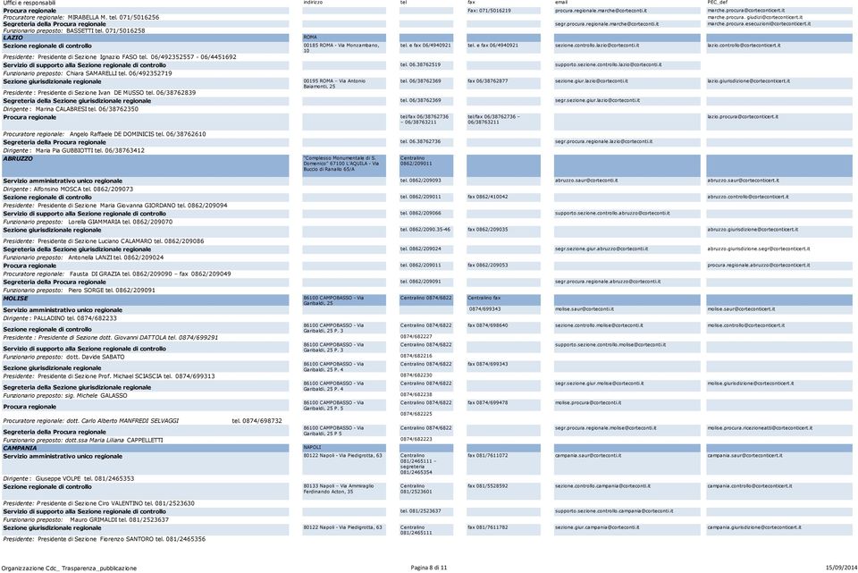 e fax 06/4940921 tel. e fax 06/4940921 sezione.controllo.lazio@corteconti.it lazio.controllo@corteconticert.it 10 Presidente: Presidente di Sezione Ignazio FASO tel.