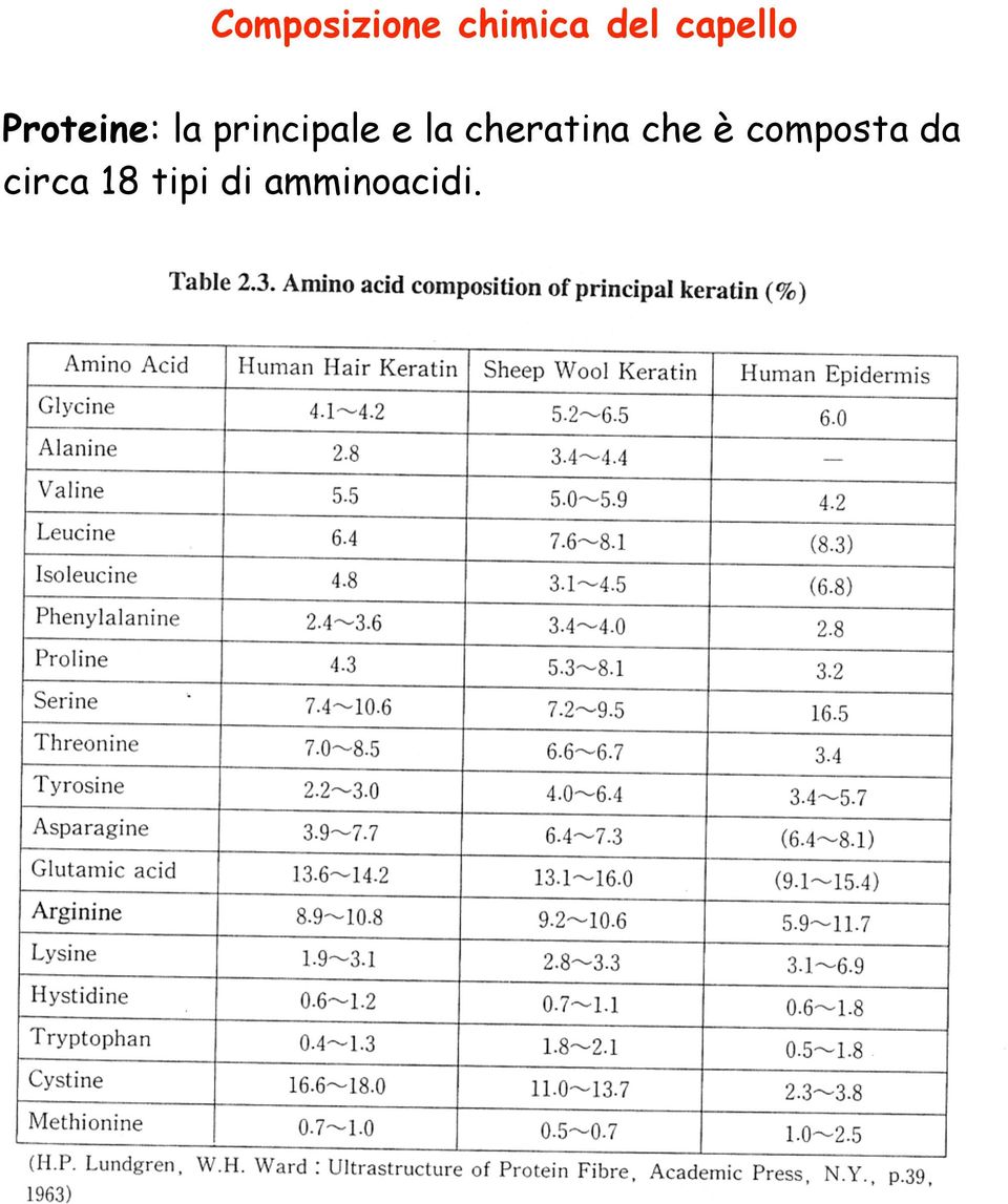 principale e la cheratina che