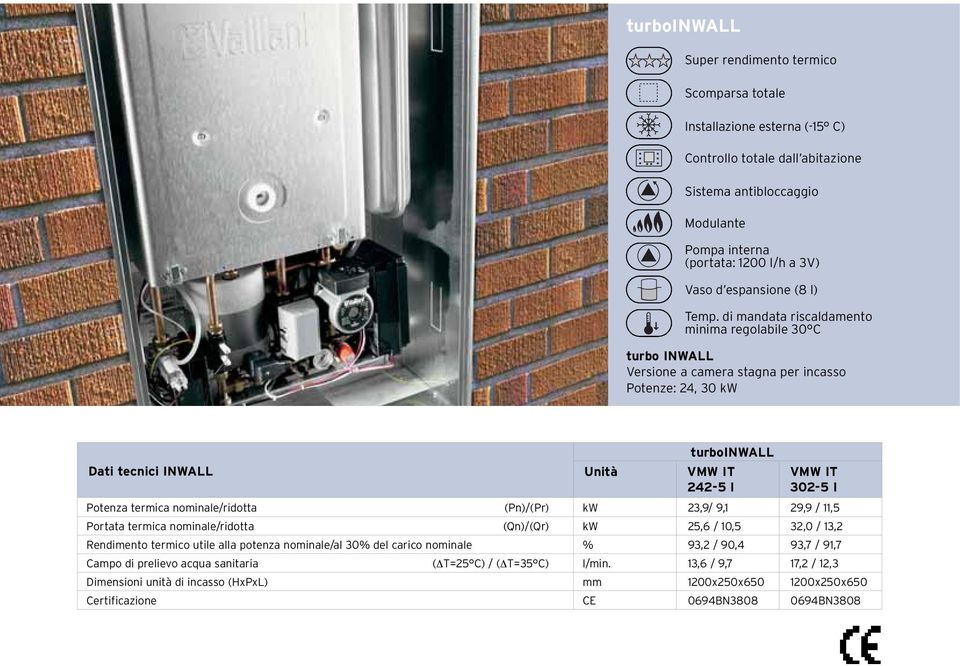 di mandata riscaldamento minima regolabile 30 C turbo INWALL Versione a camera stagna per incasso Potenze: 24, 30 kw Dati tecnici INWALL Potenza termica nominale/ridotta (Pn)/(Pr) Portata termica