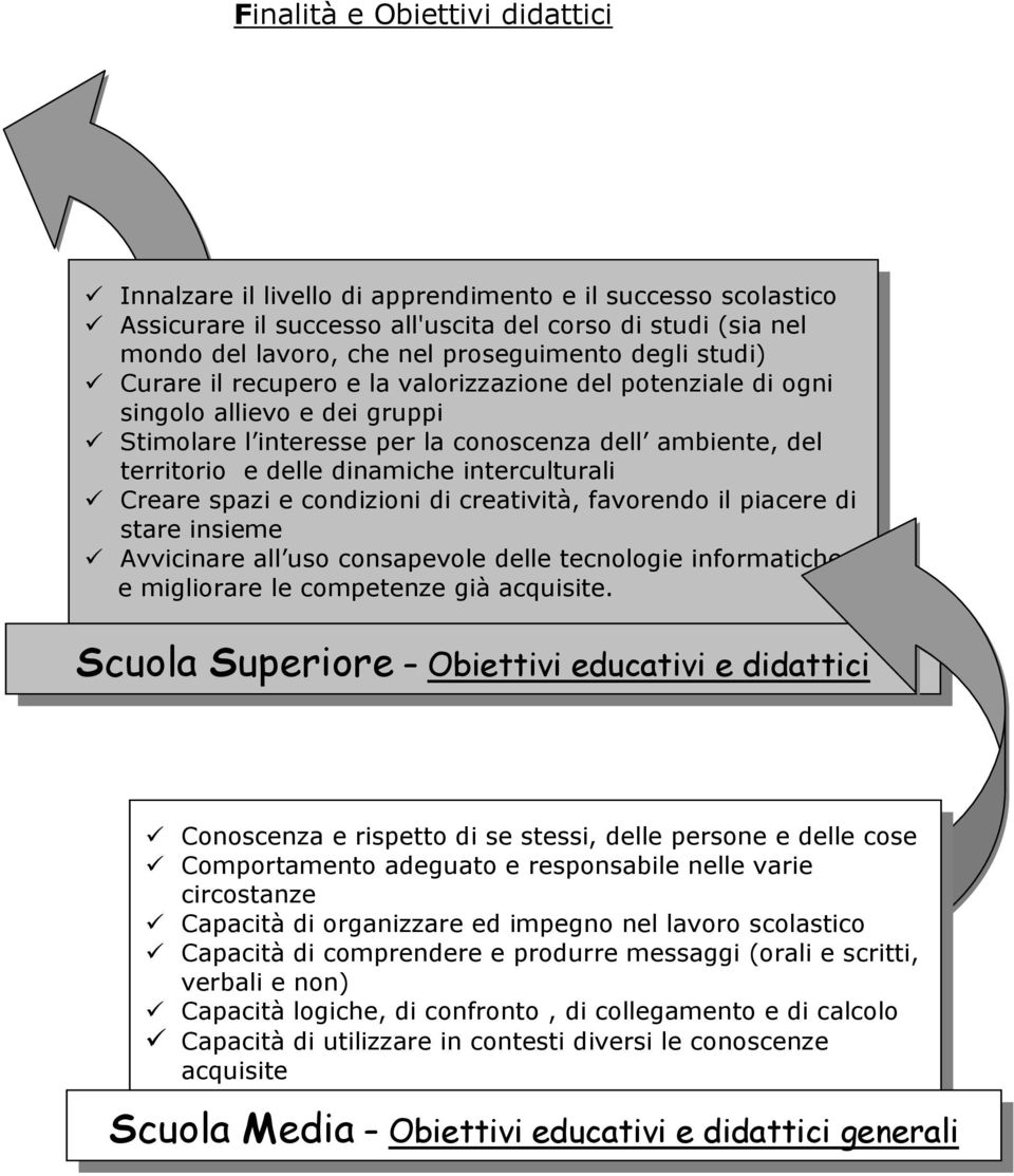 interculturali Creare spazi e condizioni di creatività, favorendo il piacere di stare insieme Avvicinare all uso consapevole delle tecnologie informatiche e migliorare le competenze già acquisite.