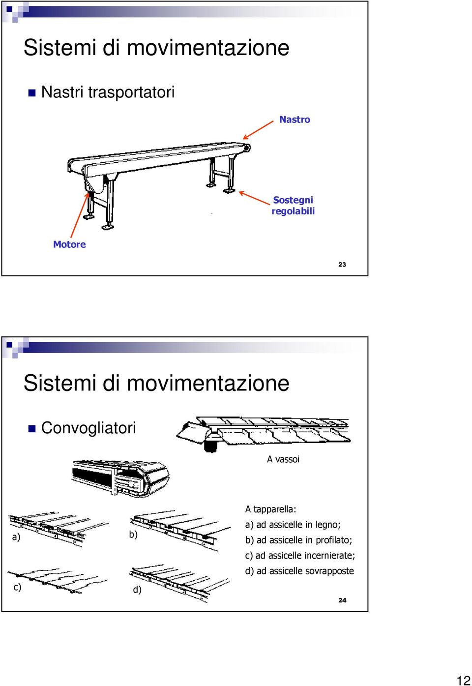 a) b) c) d) A tapparella: a) ad assicelle in legno; b) ad assicelle