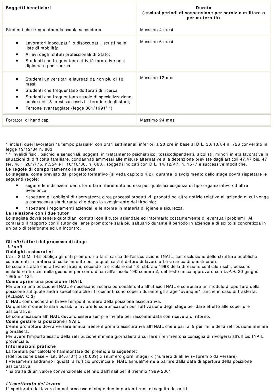 specializzazione, anche nei 18 mesi successivi il termine degli studi; Persone svantaggiate (legge 381/1991**) Portatori di handicap Durata (esclusi periodi di sospensione per servizio militare o per