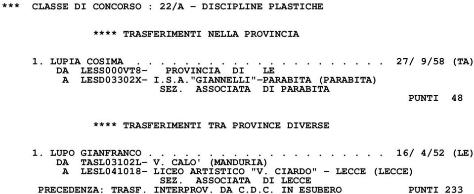 ASSOCIATA DI PARABITA PUNTI 48 **** TRASFERIMENTI TRA PROVINCE DIVERSE 1. LUPO GIANFRANCO.