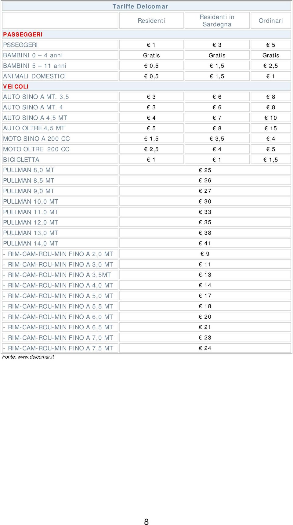4 3 6 8 AUTO SINO A 4,5 MT 4 7 10 AUTO OLTRE 4,5 MT 5 8 15 MOTO SINO A 200 CC 1,5 3,5 4 MOTO OLTRE 200 CC 2,5 4 5 BICICLETTA 1 1 1,5 PULLMAN 8,0 MT 25 PULLMAN 8,5 MT 26 PULLMAN 9,0 MT 27 PULLMAN 10,0