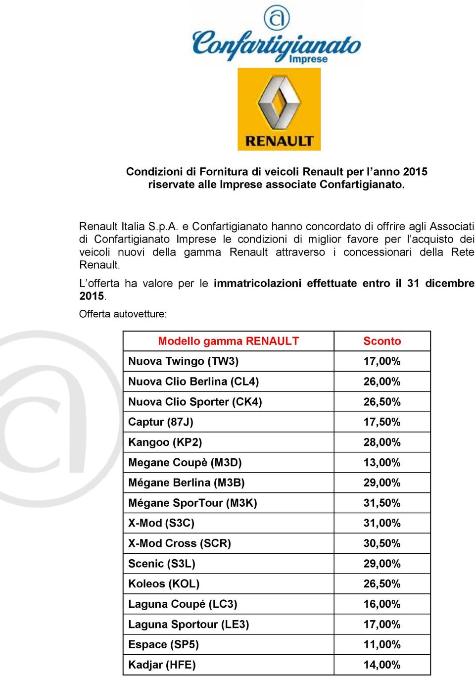 della Rete Renault. L offerta ha valore per le immatricolazioni effettuate entro il 31 dicembre 2015.