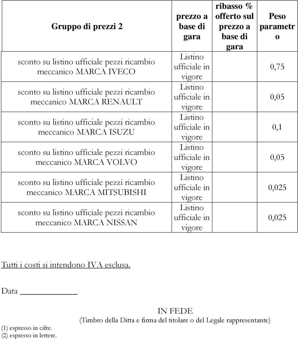 ricambio meccanico MARCA MITSUBISHI sconto su listino ufficiale pezzi ricambio meccanico MARCA NISSAN ribasso % offerto sul Peso parametr o 0,75 0,1 5 5 Tutti