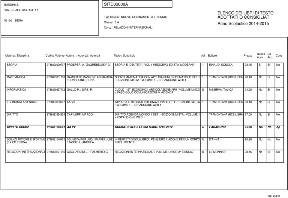 INFORMATICHE SET 1 - EDIZIONE MISTA / VOLUME 1 + ESPANSIONE WEB 1 1 TRAMONTANA (RCS LIBRI) 28,10 No Si No INFORMATICA 9788829837472 GALLO P. / SIRSI P. CLOUD - IST.