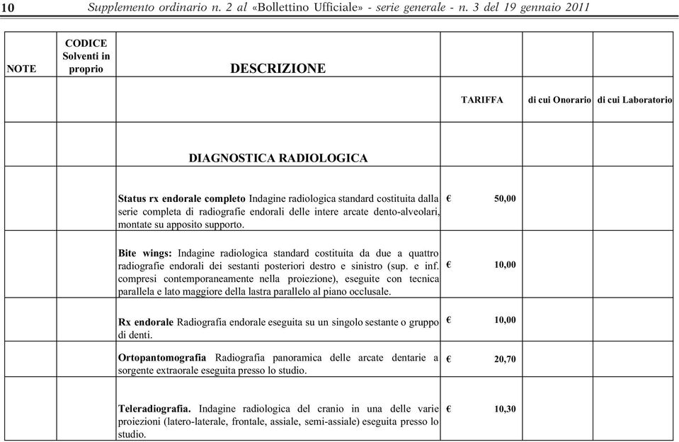 3 del 19 gennaio 2011 DIAGNOSTICA RADIOLOGICA Status rx