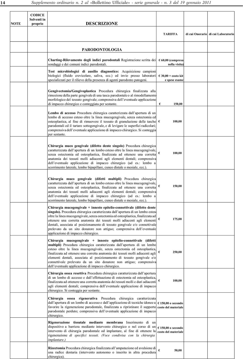 Gengivectomia/Gengivoplastica 150,00 Lembo di accesso 100,00 Chirurgia muco gengivale (difetto dente singolo) 100,00 Chirurgia muco gengivale (difetti multipli) 150,00 Chirurgia mucogengivale +