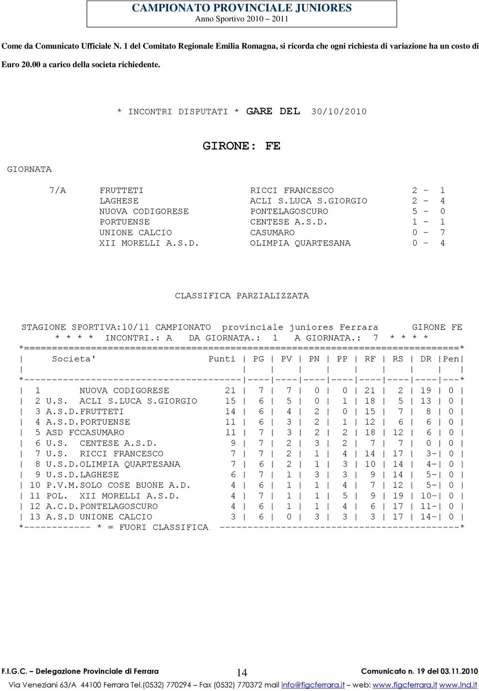 GIORGIO 2-4 NUOVA CODIGORESE PONTELAGOSCURO 5-0 PORTUENSE CENTESE A.S.D. 1-1 UNIONE CALCIO CASUMARO 0-7 XII MORELLI A.S.D. OLIMPIA QUARTESANA 0-4 CLASSIFICA PARZIALIZZATA STAGIONE SPORTIVA:10/11 CAMPIONATO provinciale juniores Ferrara GIRONE FE * * * * INCONTRI.