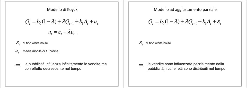 mobile di 1 ordine la pubblicià influenza infiniamene le vendie ma con effeo decrescene