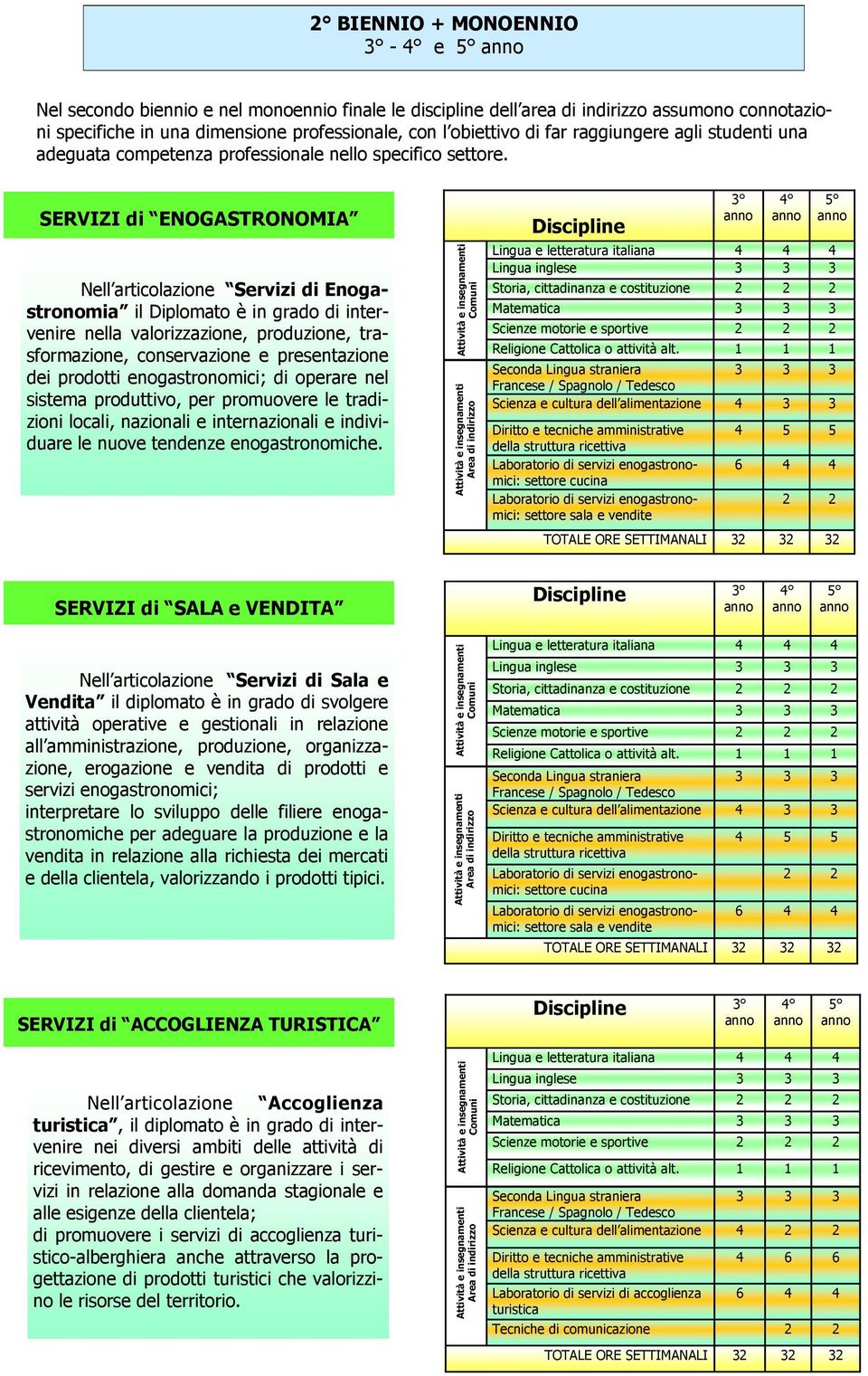 SERVIZI di ENOGASTRONOMIA Nell articolazione Servizi di Enogastronomia il Diplomato è in grado di intervenire nella valorizzazione, produzione, trasformazione, conservazione e presentazione dei