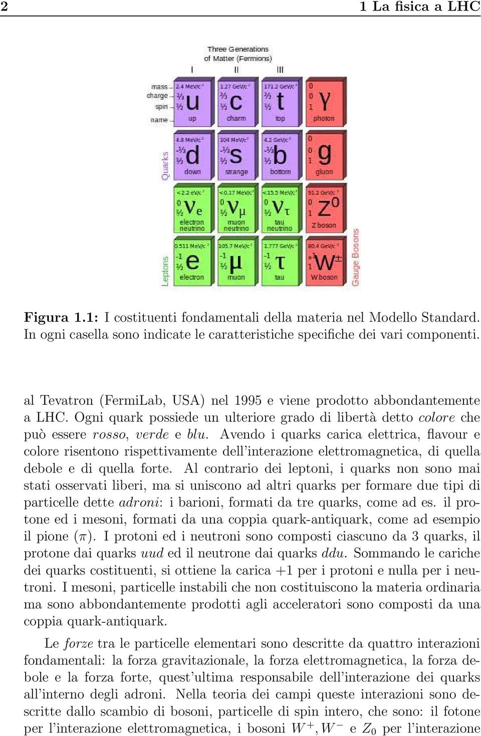 Avendo i quarks carica elettrica, flavour e colore risentono rispettivamente dell interazione elettromagnetica, di quella debole e di quella forte.