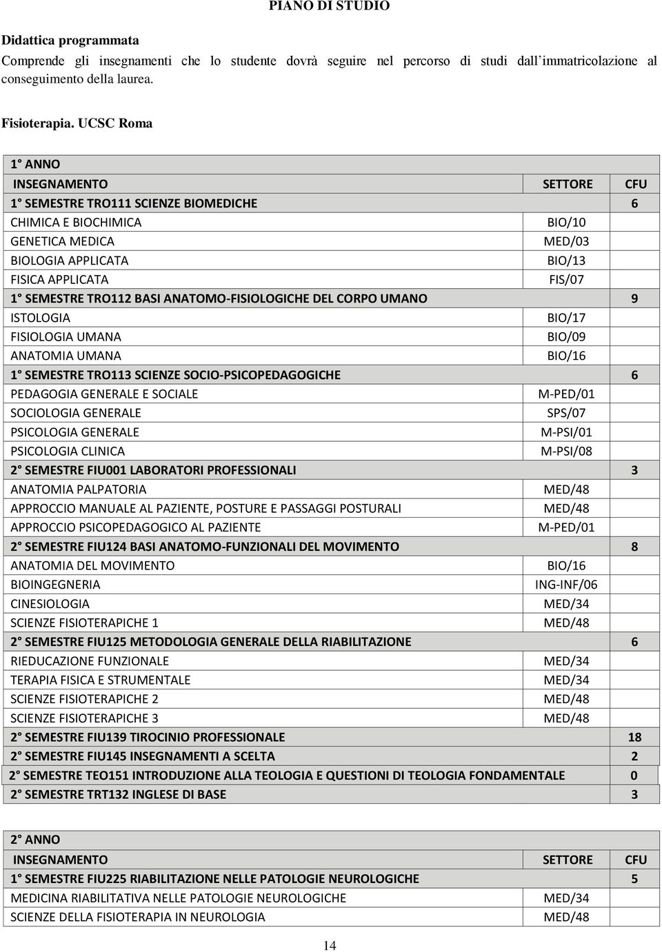 BASI ANATOMO-FISIOLOGICHE DEL CORPO UMANO 9 ISTOLOGIA BIO/17 FISIOLOGIA UMANA BIO/09 ANATOMIA UMANA BIO/16 1 SEMESTRE TRO113 SCIENZE SOCIO-PSICOPEDAGOGICHE 6 PEDAGOGIA GENERALE E SOCIALE M-PED/01