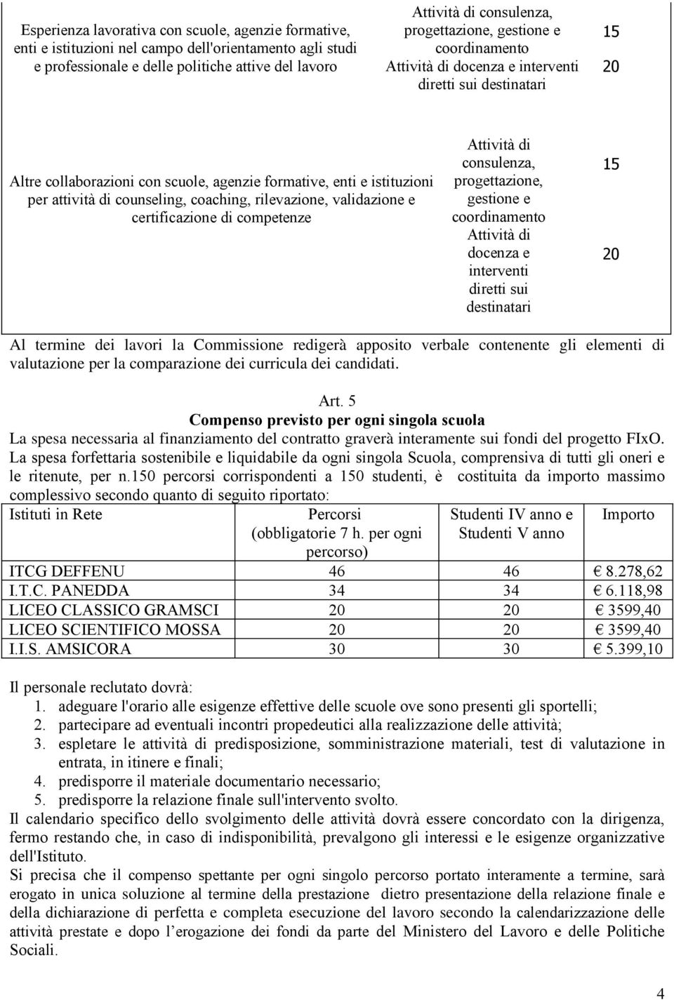 counseling, coaching, rilevazione, validazione e certificazione di competenze Attività di consulenza, progettazione, gestione e coordinamento Attività di docenza e interventi diretti sui destinatari