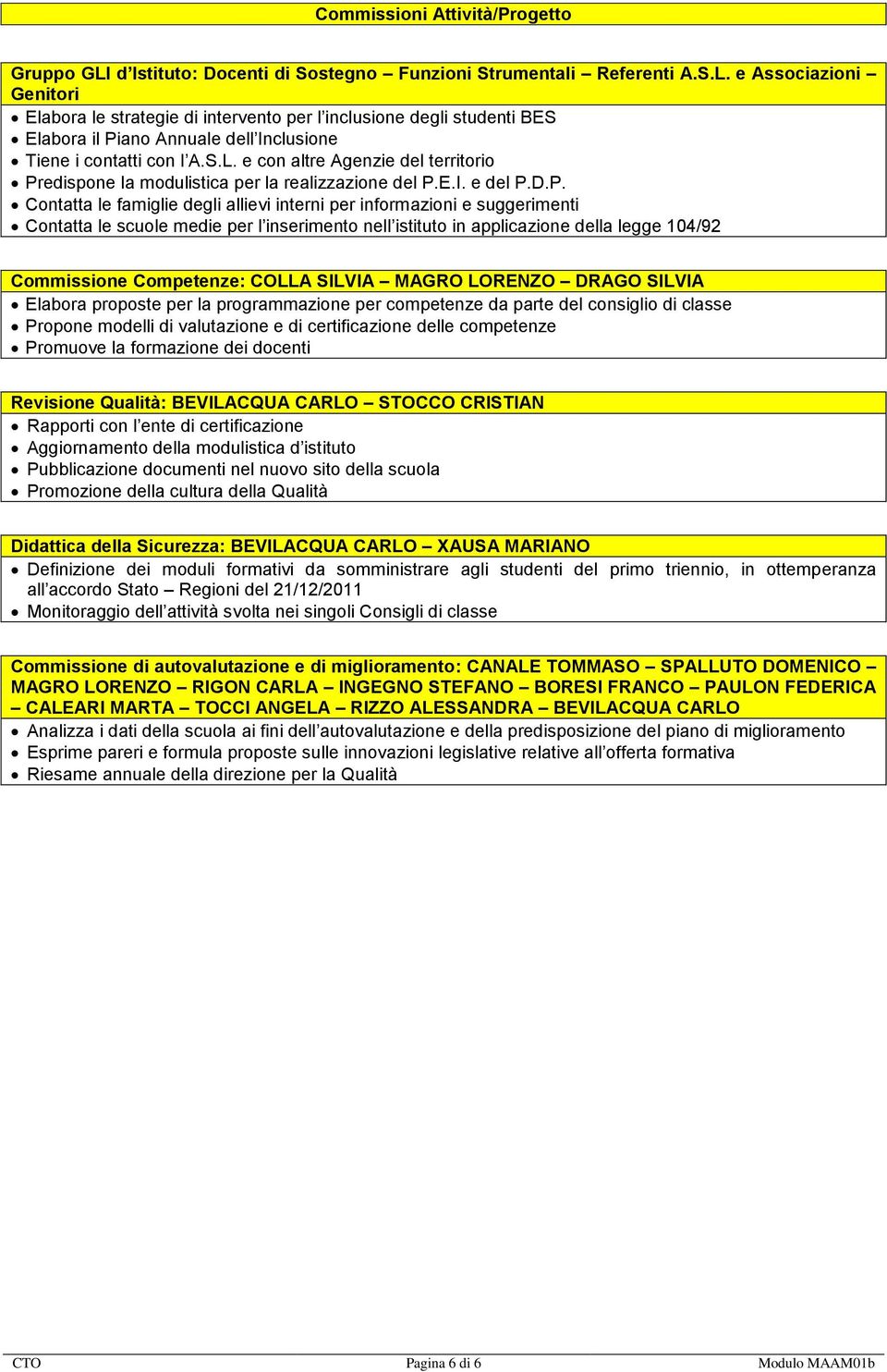 e Associazioni Genitori Elabora le strategie di intervento per l inclusione degli studenti BES Elabora il Piano Annuale dell Inclusione Tiene i contatti con l A.S.L.