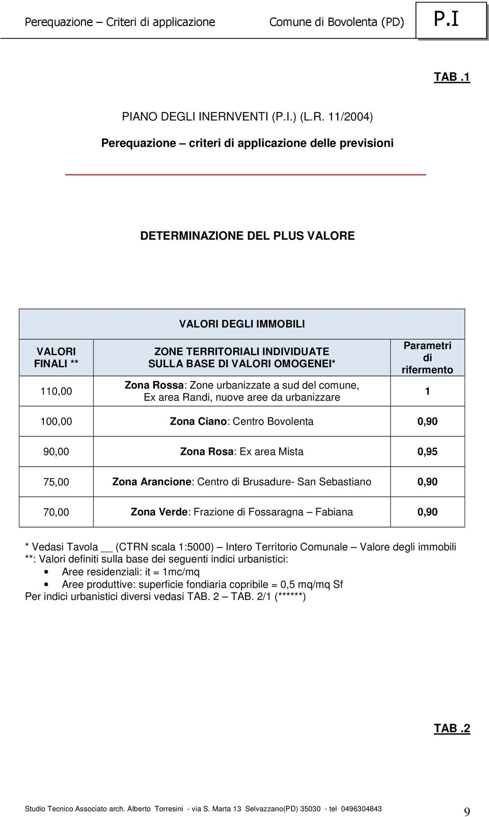 11/2004) Perequazione criteri di applicazione delle previsioni DETERMINAZIONE DEL PLUS VALORE VALORI DEGLI IMMOBILI VALORI FINALI ** 110,00 ZONE TERRITORIALI INDIVIDUATE SULLA BASE DI VALORI