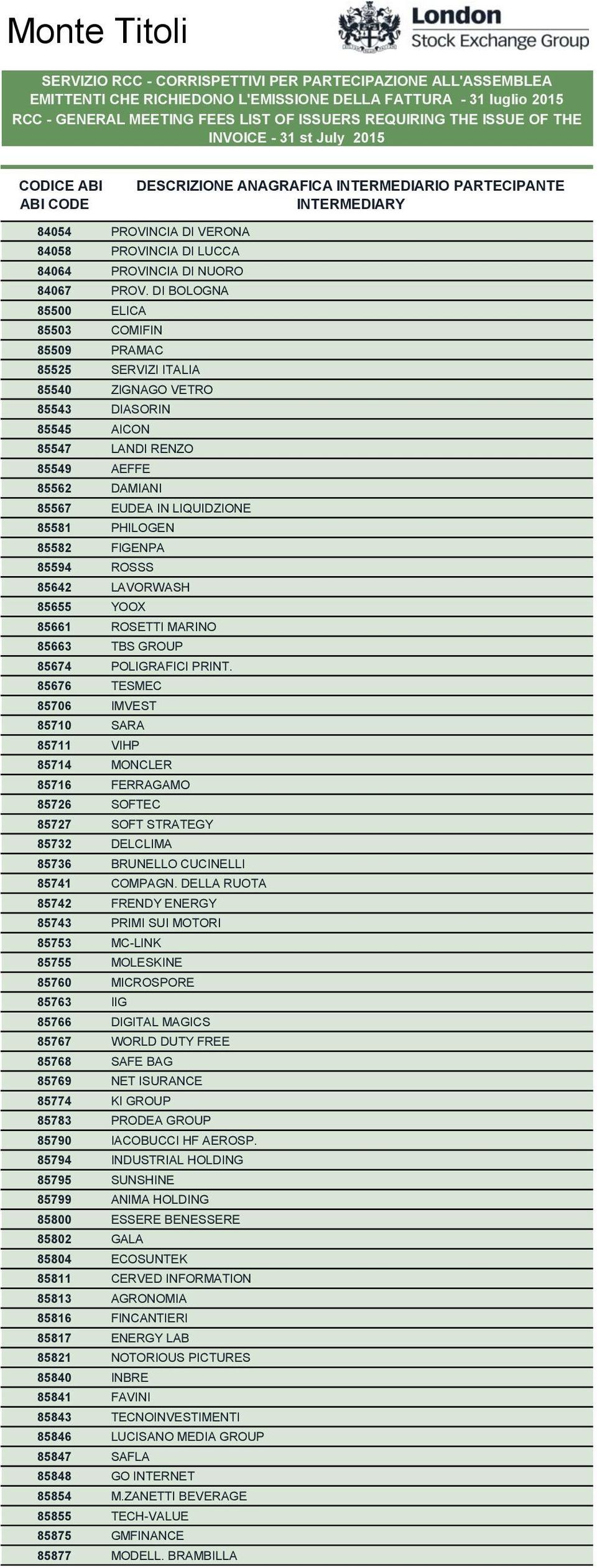 PHILOGEN 85582 FIGENPA 85594 ROSSS 85642 LAVORWASH 85655 YOOX 85661 ROSETTI MARINO 85663 TBS GROUP 85674 POLIGRAFICI PRINT.