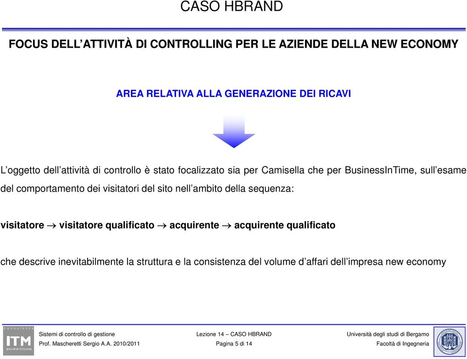 comportamento dei visitatori del sito nell ambito della sequenza: visitatore visitatore qualificato acquirente