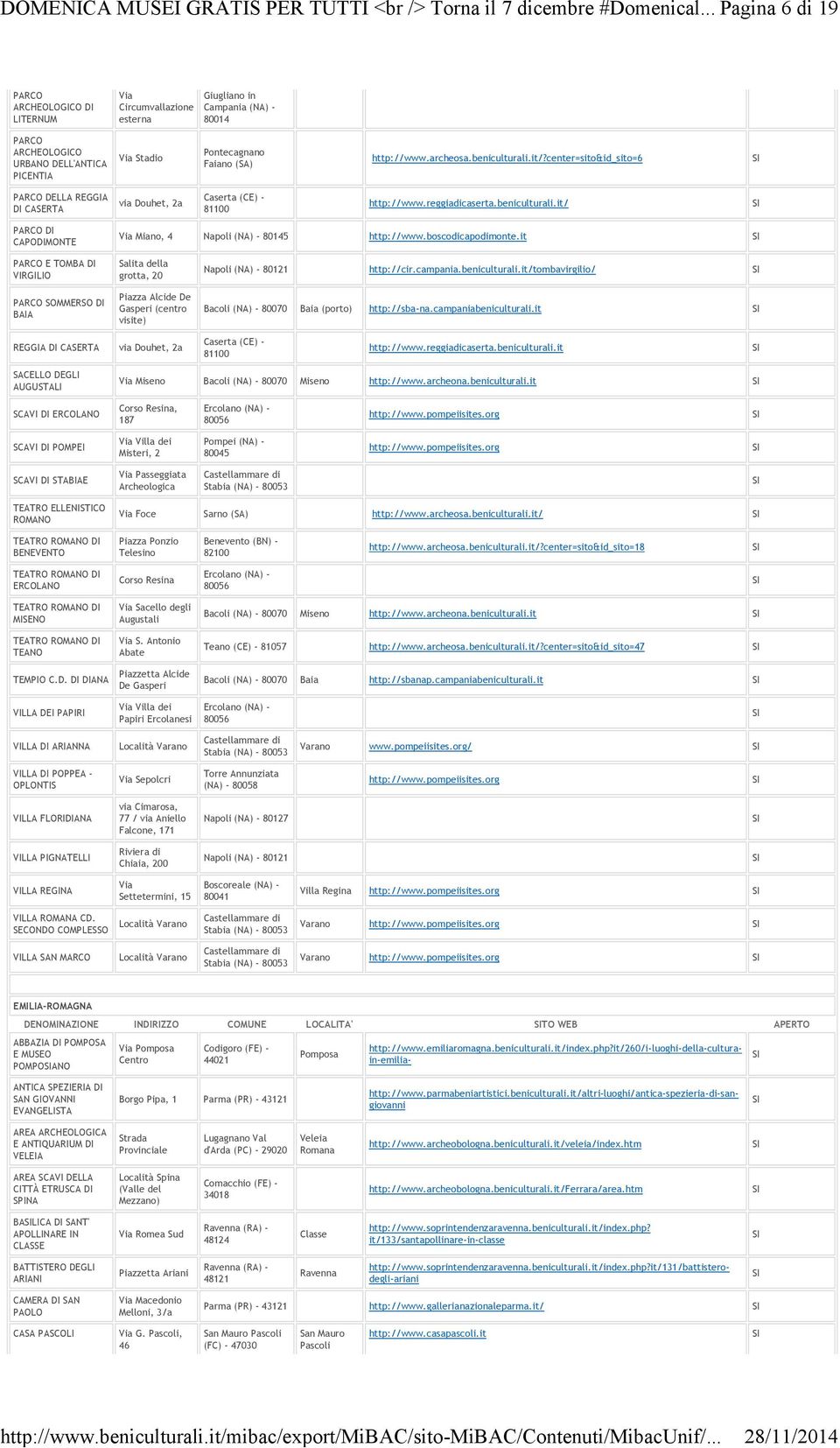 center=sito&id_sito=6 DELLA REGGIA DI CASERTA via Douhet, 2a Caserta (CE) - 81100 http://www.reggiadicaserta.beniculturali.it/ DI CAPODIMONTE Via Miano, 4 Napoli (NA) - 80145 http://www.