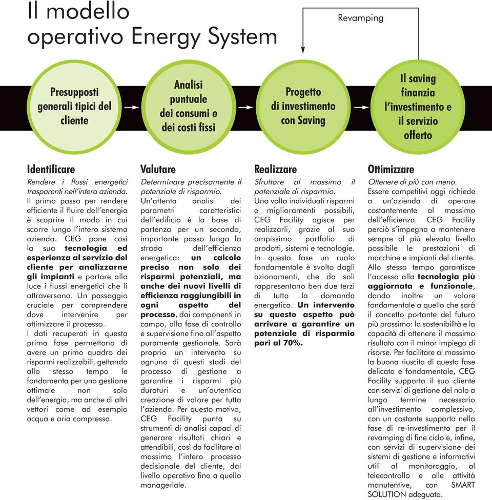 Il primo passo per rendere efficiente il fluire dell energia è scoprire il modo in cui scorre lungo l intero sistema azienda.