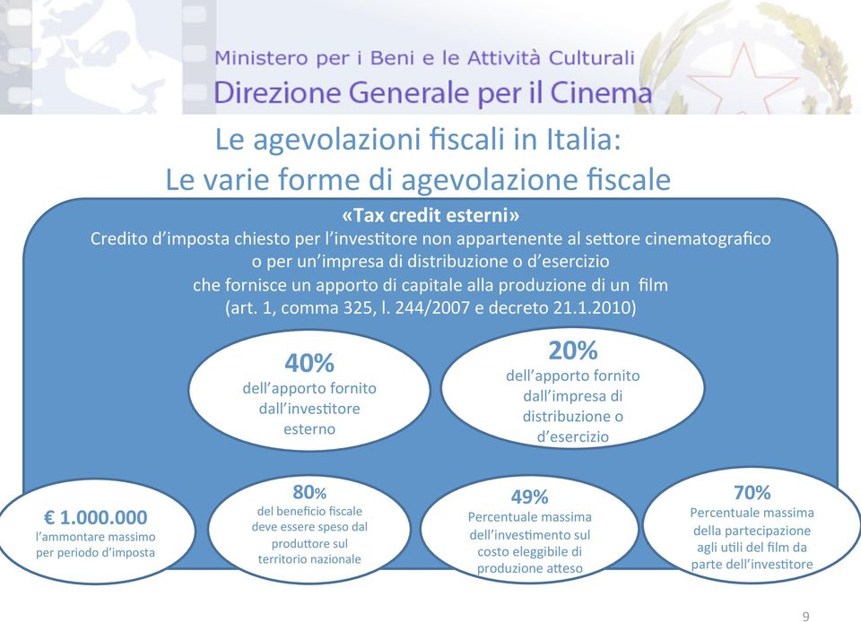 comma 325, l. 244/2007 e decreto 21.1.2010) 40% dell apporto fornito dall invesxtore esterno 20% dell apporto fornito dall impresa di distribuzione o d esercizio 1.000.