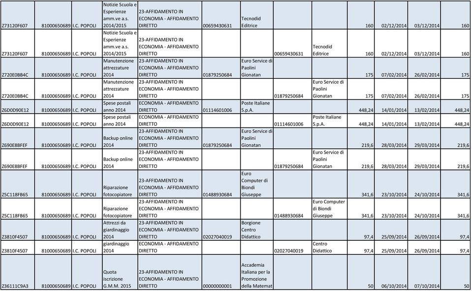 /2015 DIRETTO 00659430631 Notizie Scuola e Esp /2015 DIRETTO 00659430631 Manutenzione attrezzature Manutenzione attrezzature Spese postali anno Spese postali anno Backup online Backup online