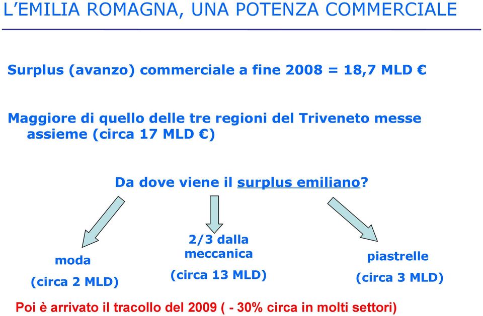 ) Da dove viene il surplus emiliano?