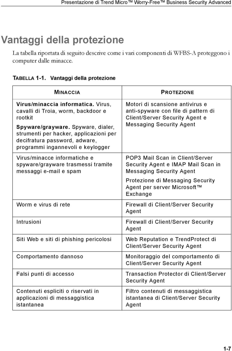 Spyware, dialer, strumenti per hacker, applicazioni per decifratura password, adware, programmi ingannevoli e keylogger Virus/minacce informatiche e spyware/grayware trasmessi tramite messaggi e-mail