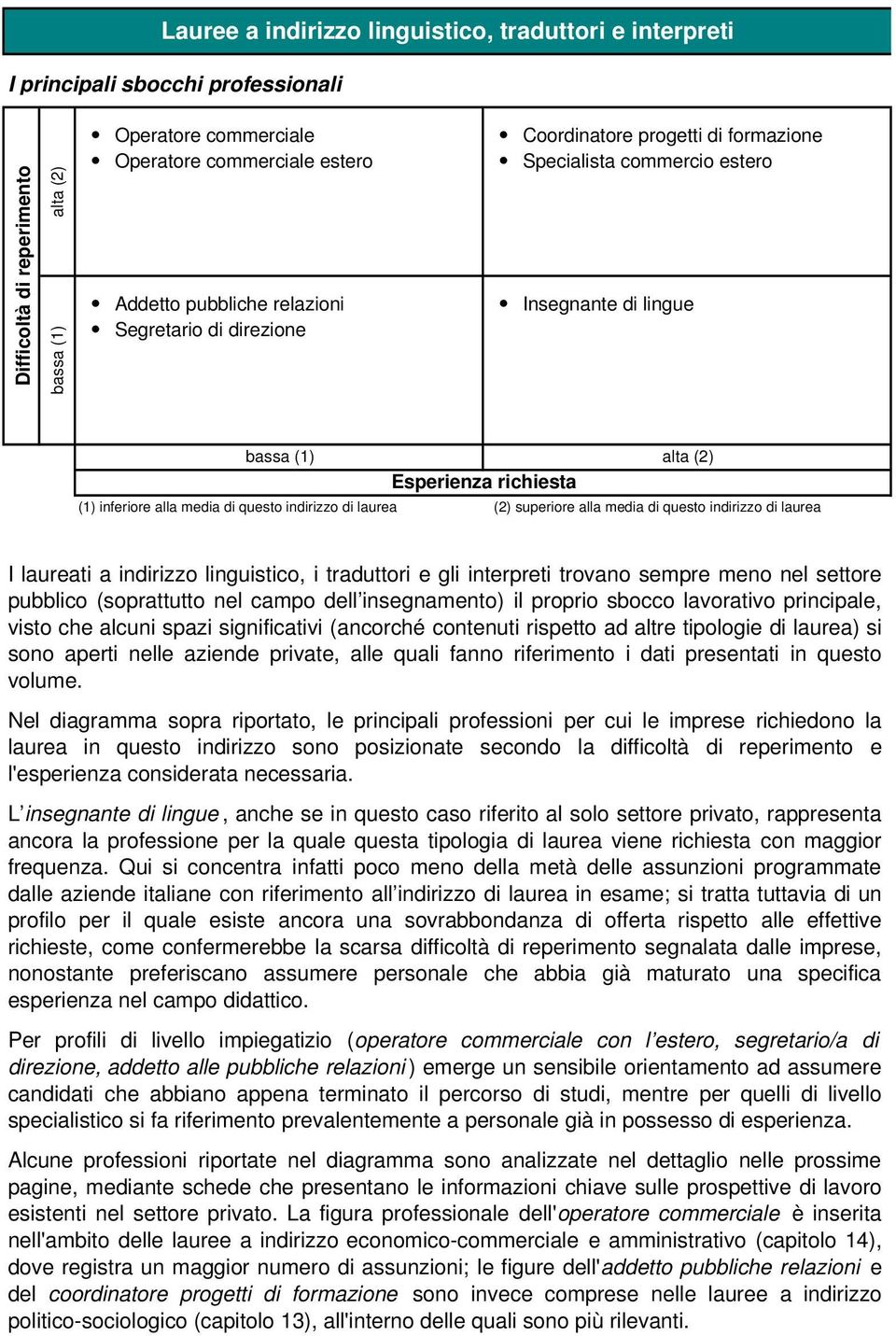 questo indirizzo di laurea (2) superiore alla media di questo indirizzo di laurea I laureati a indirizzo linguistico, i traduttori e gli interpreti trovano sempre meno nel settore pubblico