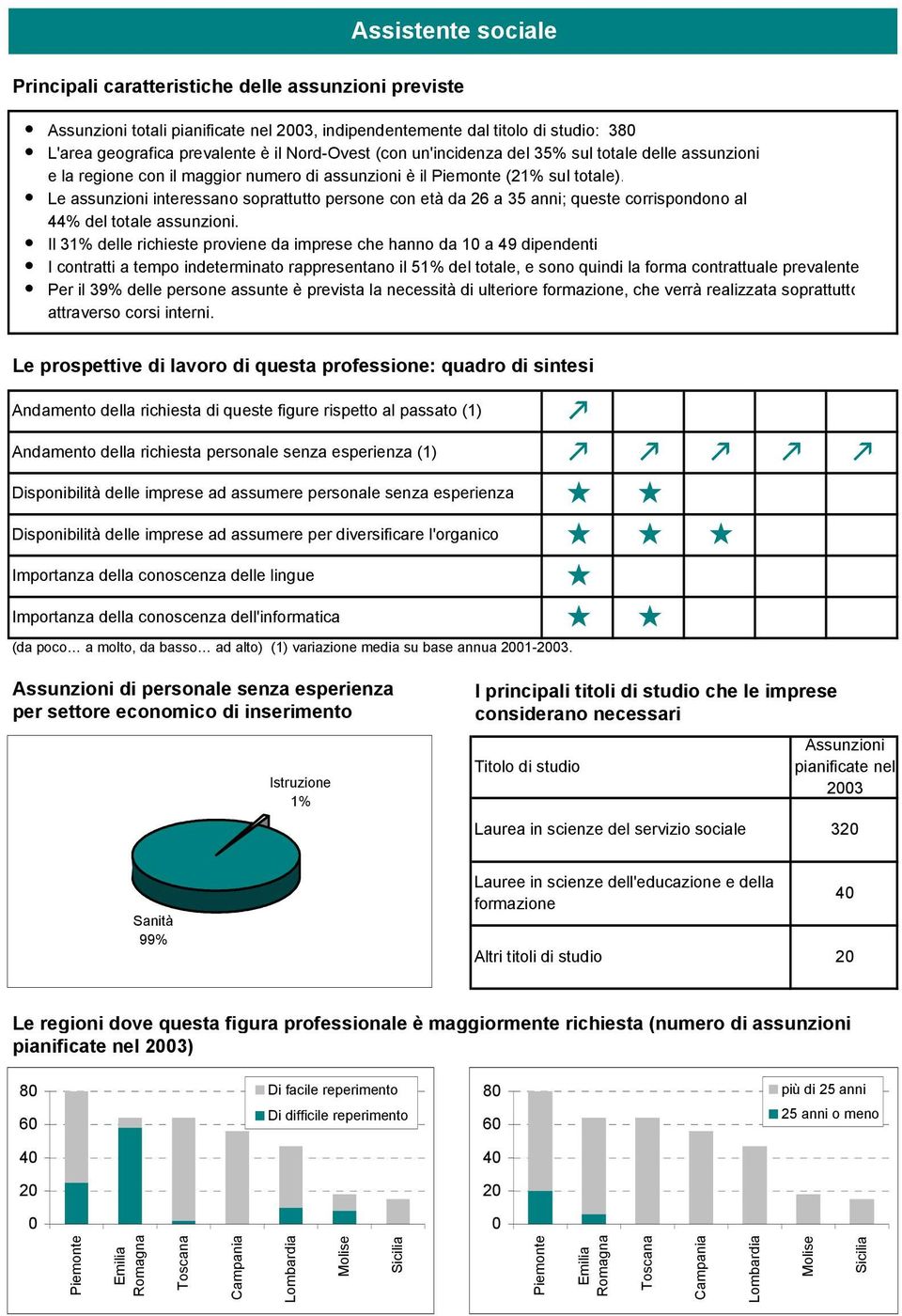 Il 31% delle richieste proviene da imprese che hanno da 1 a 49 dipendenti I contratti a tempo indeterminato rappresentano il 51% del totale, e sono quindi la forma contrattuale prevalente Per il 39%