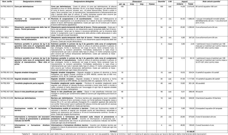 a Sfasamento spazio-temporale delle fasi di lavoro - Fermo personale Sfasamento spazio-temporale delle fasi di lavoro - Fermo attrezzatura 145.