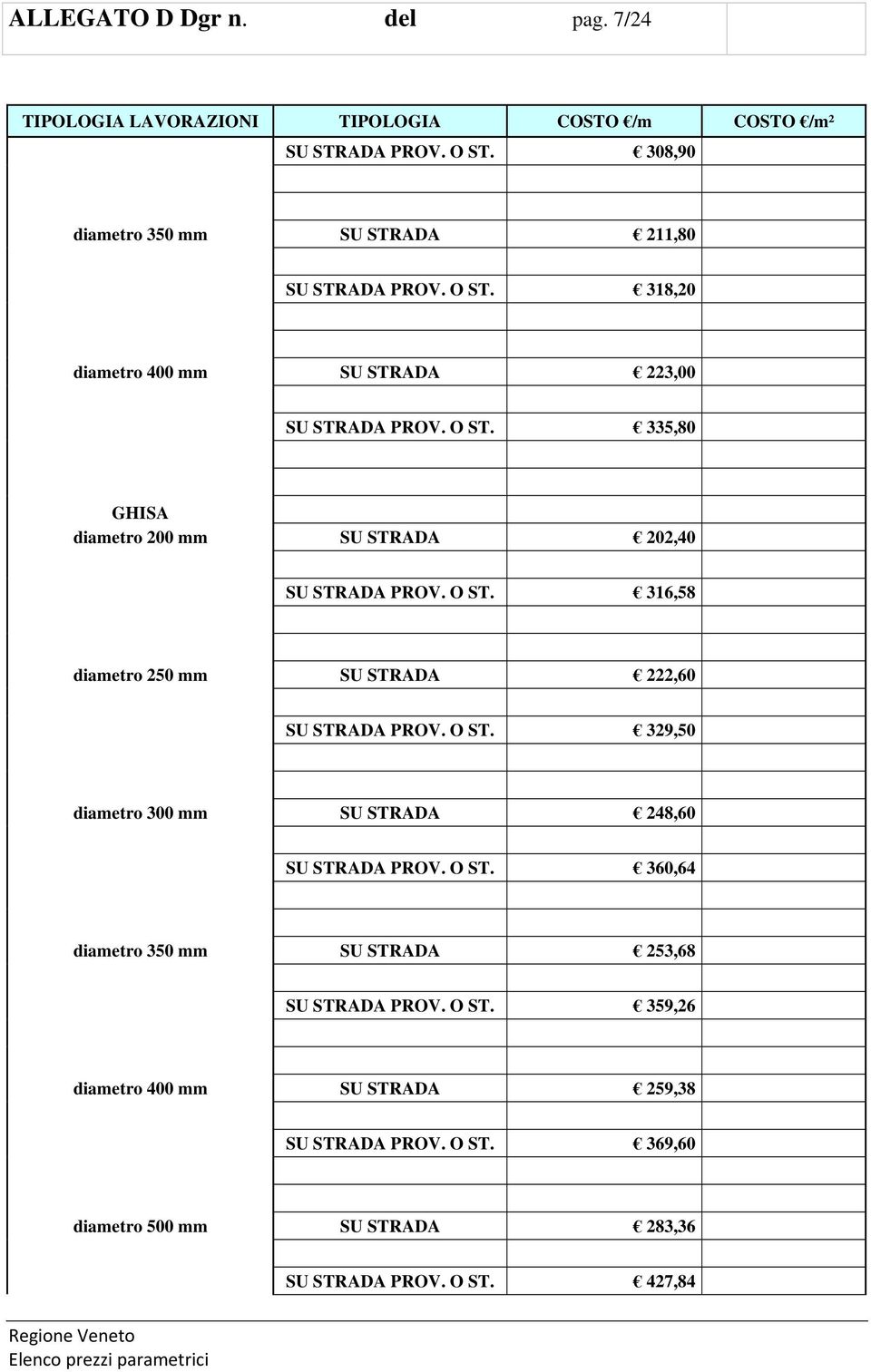 O ST. 316,58 diametro 250 mm SU STRADA 222,60 SU STRADA PROV. O ST. 329,50 diametro 300 mm SU STRADA 248,60 SU STRADA PROV. O ST. 360,64 diametro 350 mm SU STRADA 253,68 SU STRADA PROV.