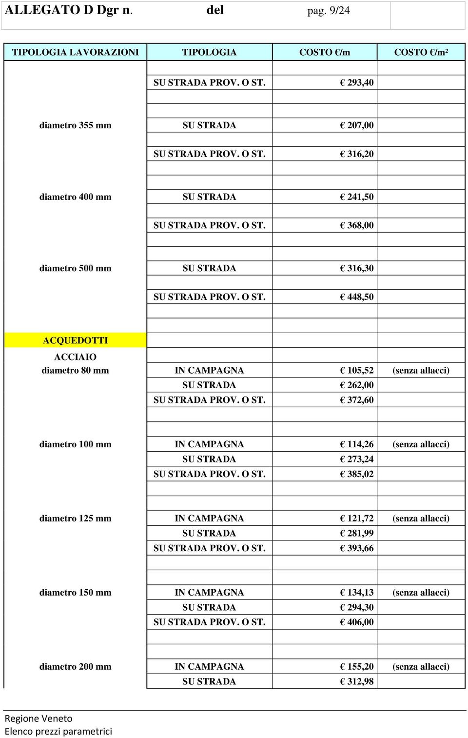 O ST. 385,02 diametro 125 mm IN CAMPAGNA 121,72 (senza allacci) SU STRADA 281,99 SU STRADA PROV. O ST. 393,66 diametro 150 mm IN CAMPAGNA 134,13 (senza allacci) SU STRADA 294,30 SU STRADA PROV.