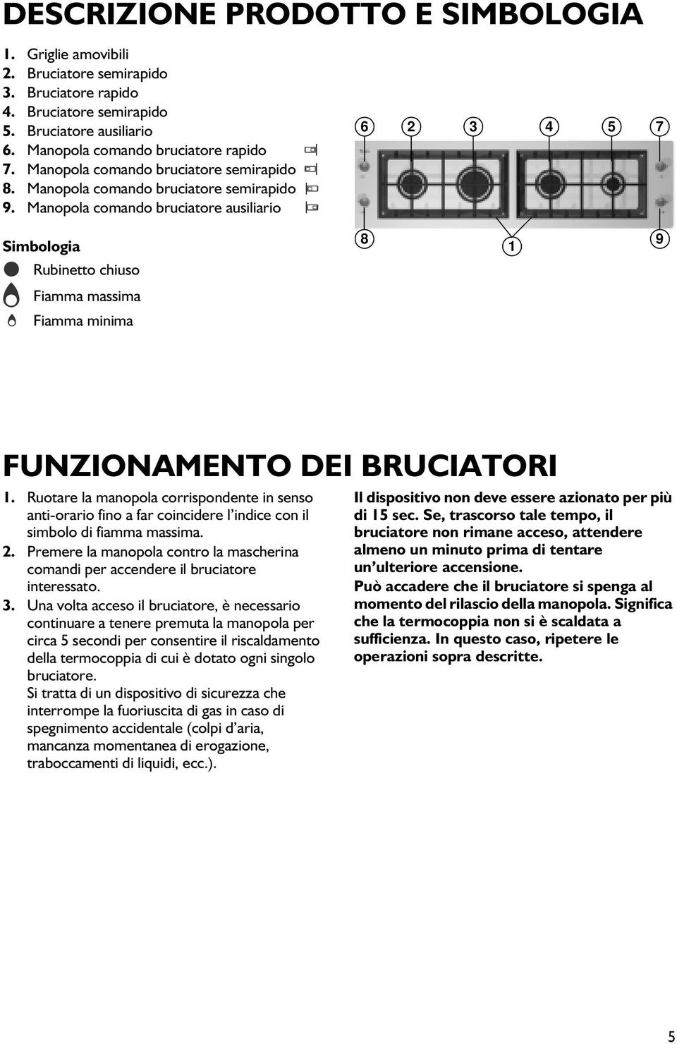 Manopola comando bruciatore ausiliario 6 2 3 4 5 7 Simbologia Rubinetto chiuso Fiamma massima Fiamma minima 8 9 1 FUNZIONAMENTO DEI BRUCIATORI 1.