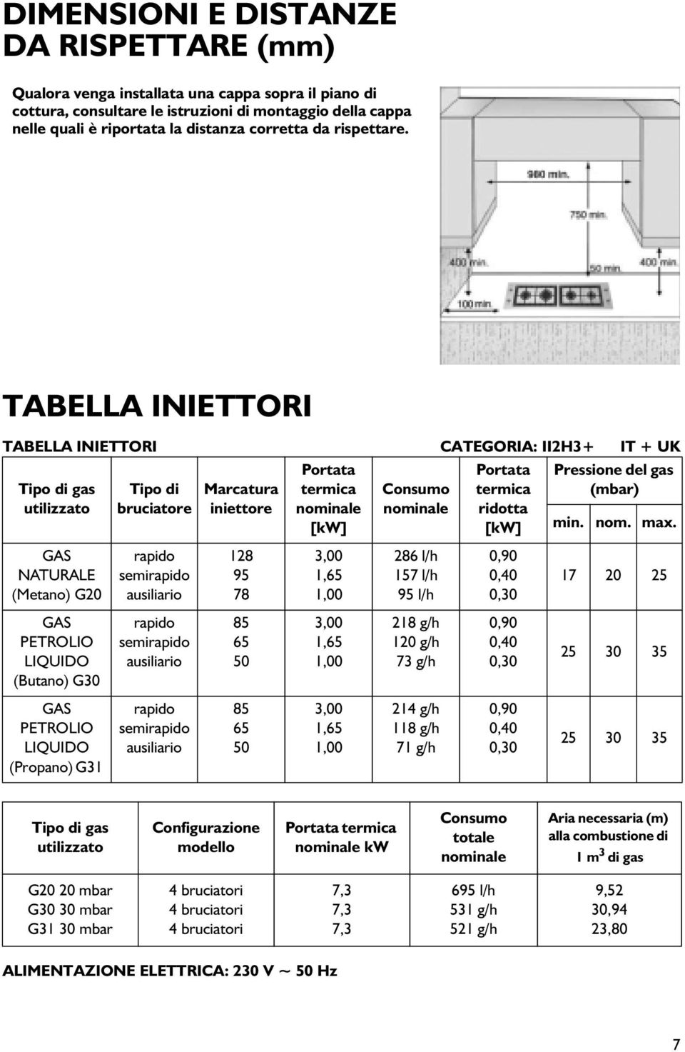 TABELLA INIETTORI TABELLA INIETTORI CATEGORIA: II2H3+ IT + UK Tipo di gas utilizzato Tipo di bruciatore Marcatura iniettore Portata termica nominale [kw] Consumo nominale Portata termica ridotta [kw]