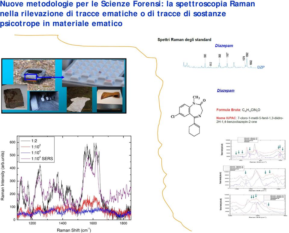 materiale ematico Raman Intensity (arb.