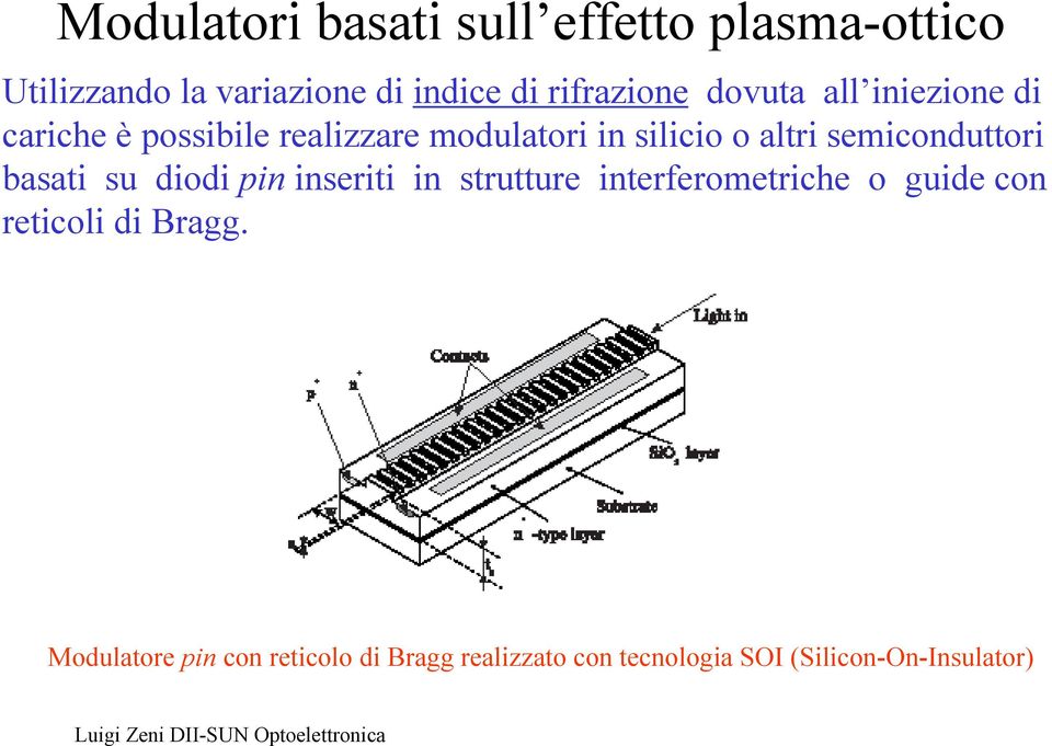 altri semiconduttori basati su diodi pin inseriti in strutture interferometriche o guide con