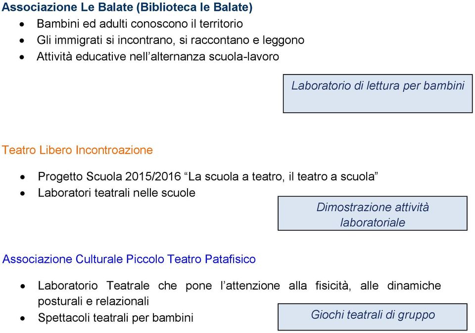 scuola a teatro, il teatro a scuola Laboratori teatrali nelle scuole Dimostrazione attività laboratoriale Associazione Culturale Piccolo Teatro