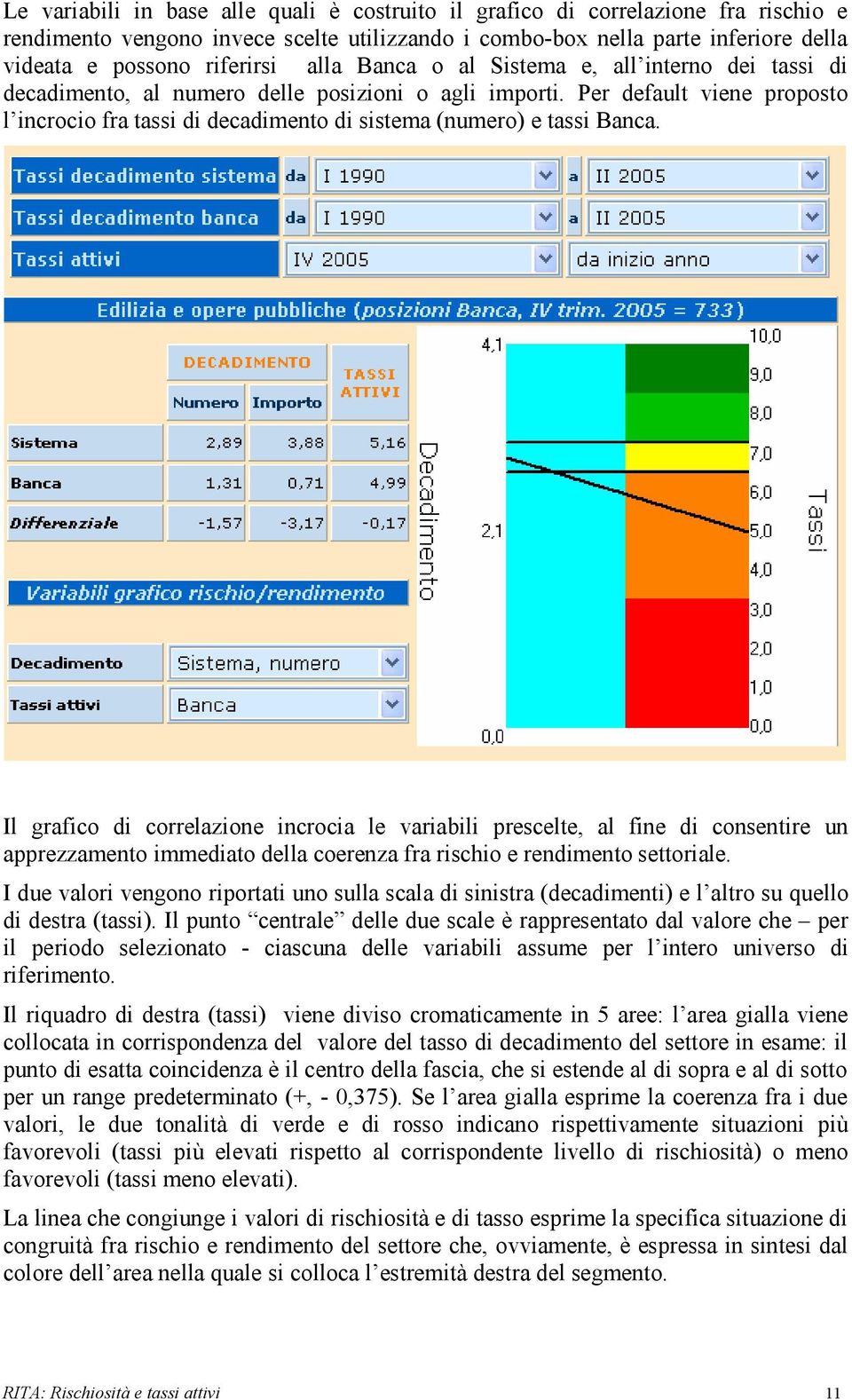 Per default viene proposto l incrocio fra tassi di decadimento di sistema (numero) e tassi Banca.